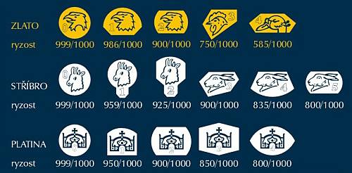 Přehled puncovních značek