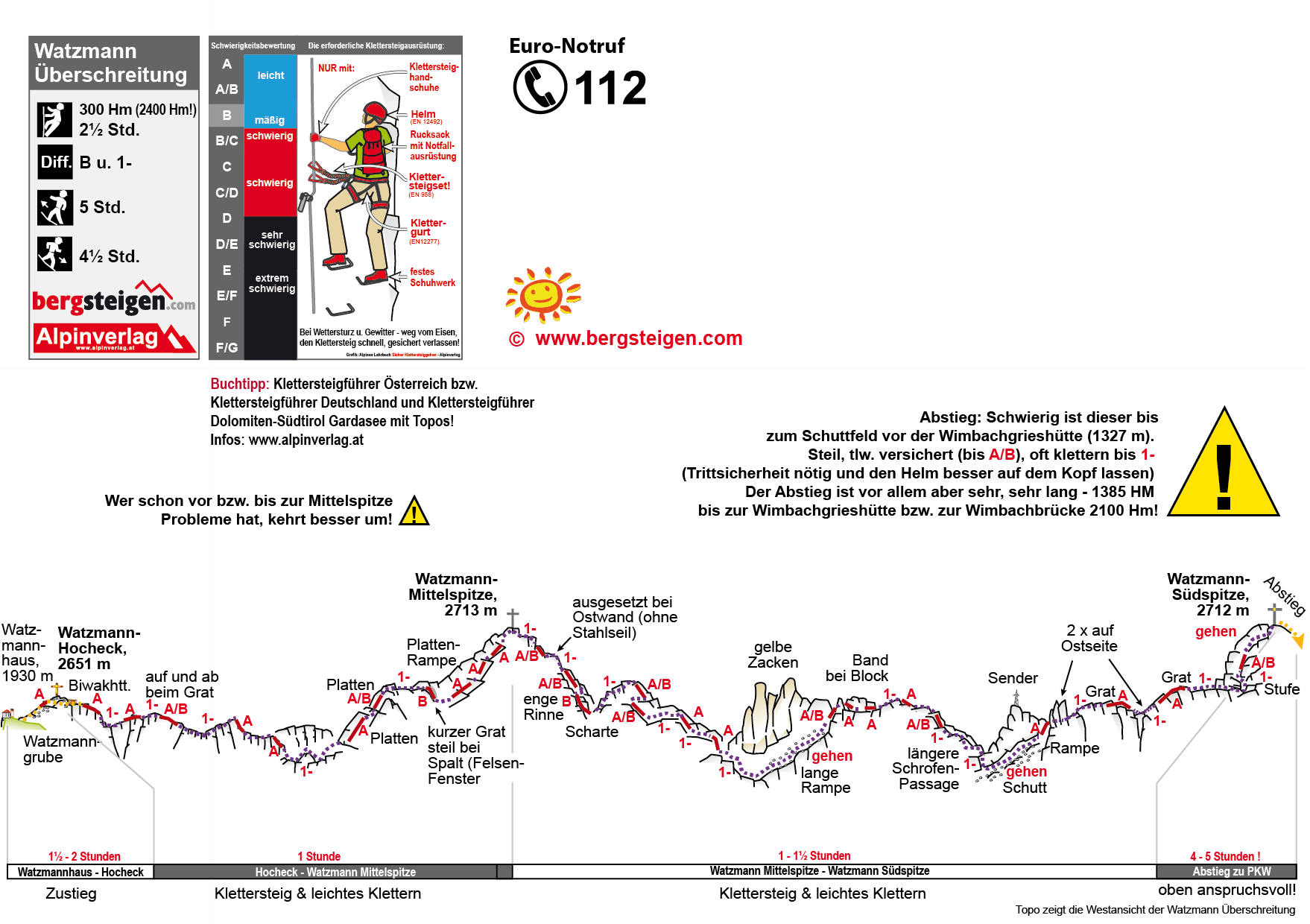Výstup na Watzmann | Lezec-shop.cz