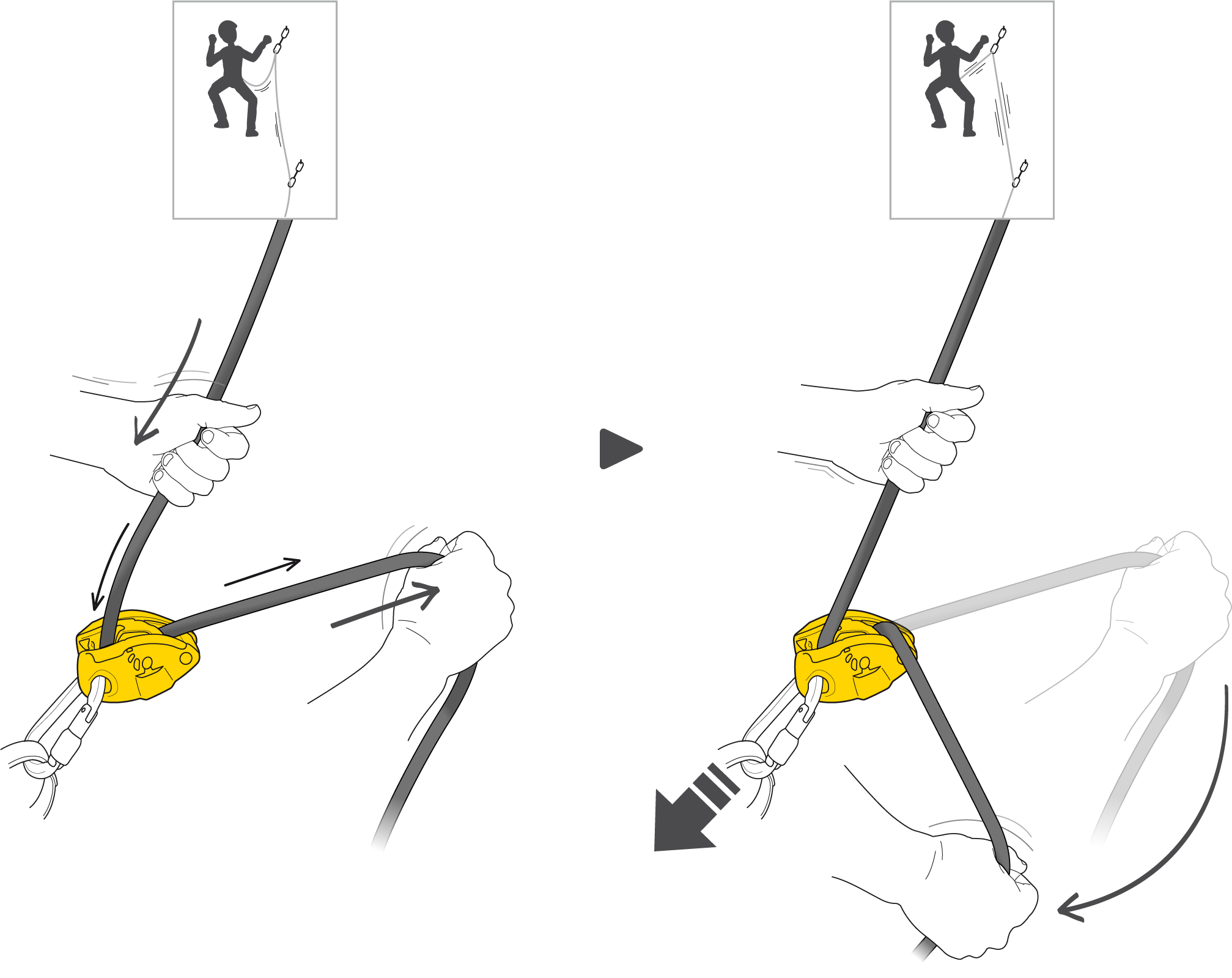 PETZL NEOX  - nová jistící brzda | Lezec-shop.cz